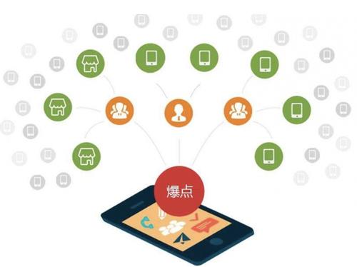 海东为什么越来越多的企业通过软文营销来引流